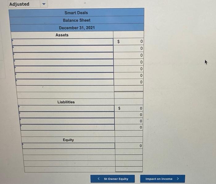 is required to prepare the necessary adjusting entries for the Smart Deals