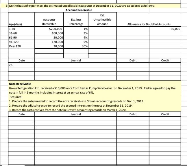 Accounts Receivable Zane Corp. had $1,400,000 in credit sales during 2020. During