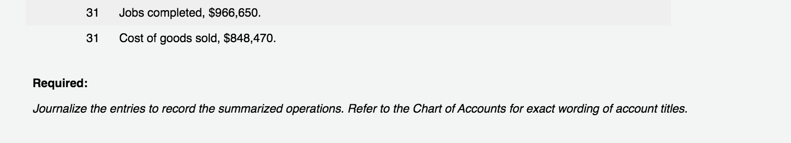 following data summarize the operations related to production for July: July 1