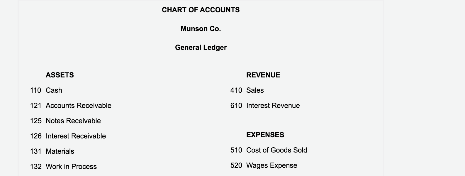 Materials purchased on account, $645,190. 2 Materials requisitioned, $642,250, of which $72,680