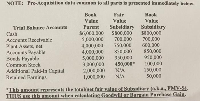  NOTE: Pre-Acquisition data common to all parts is presented immediately below.
