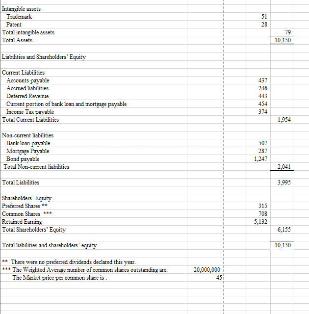 answered some of the questions but I am not entirely sure if