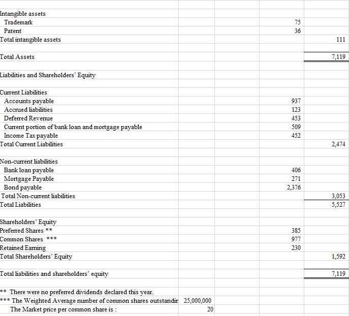 2019 CANADIAN DOLLARS (millions of dollars) Revenue Sales Revenue * Rent Revenue
