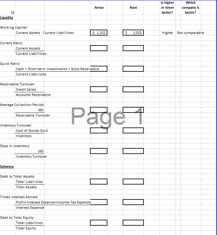 Interest Revenue Other Revenues Total revenues $ 1,030 587 316 115 $