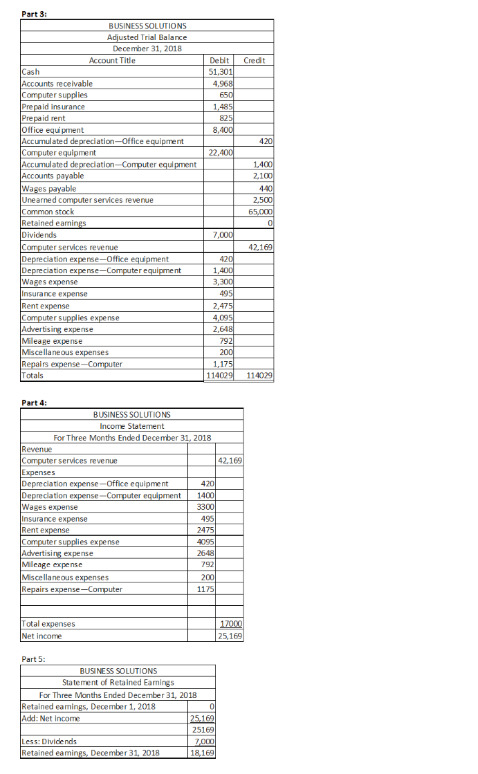 needs to be inputted correctly. Adjusted trial balance and post closing trial