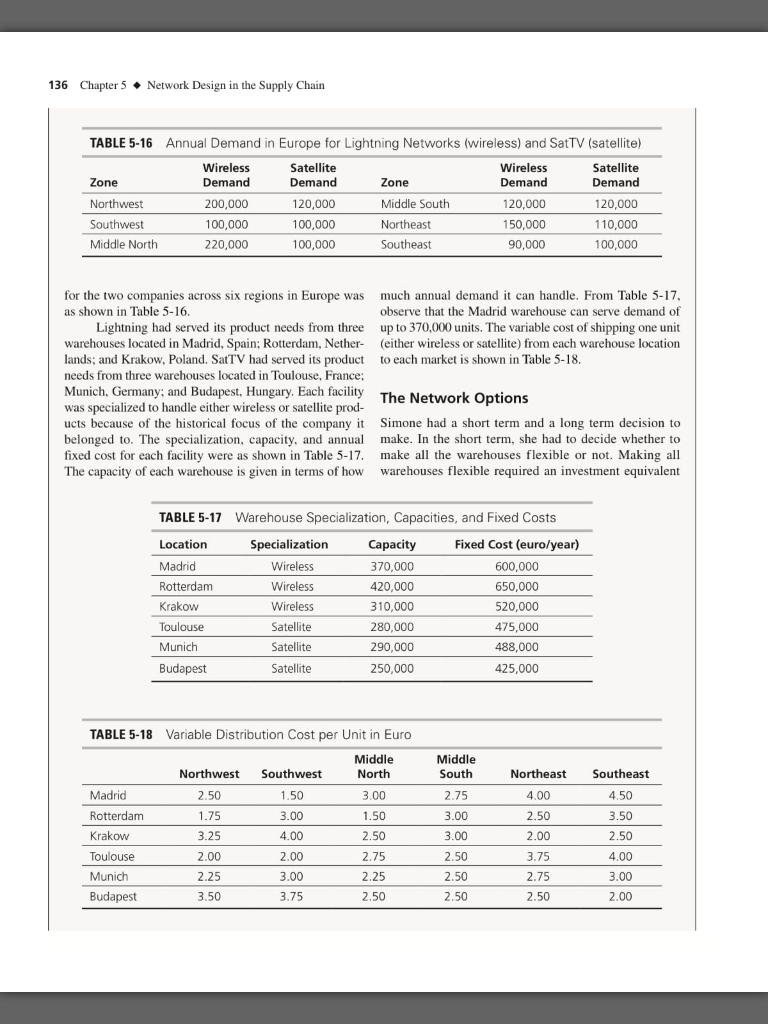 of the given data in the case, use the data from below.