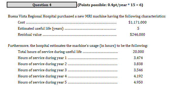  Question 4 (Points possible: 0.4pt/year * 15 = 6) Buena Vista