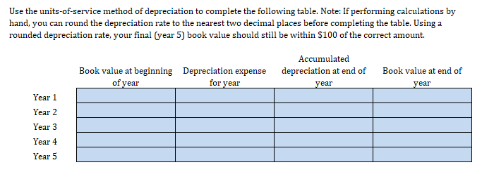 $1,171,000 Estimated useful life (years) 5 Residual value $246,000 Furthermore, the hospital