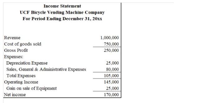 below and the Statement of Cash Flows you prepared on your scratch