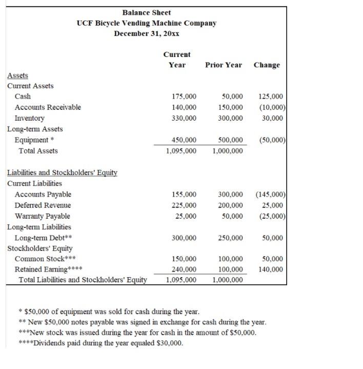 paper, How much did the actual cash account change over this period?