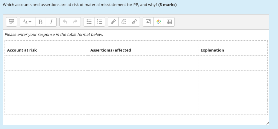 performing the audit for Premium PetCare Pty Ltd (PP), who operate a