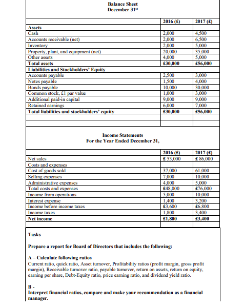  Balance Sheet December 31 2016 () 2017 () 2.000 2,000 2,000