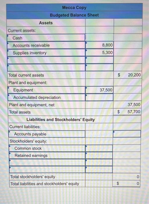 (Algo) Budgeted Balance Sheet (L08-10) The management of Mecca Copy, a photocopying