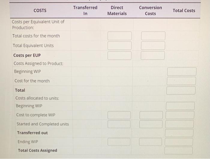 Foundry Department for April. The beginning inventory on the first of April