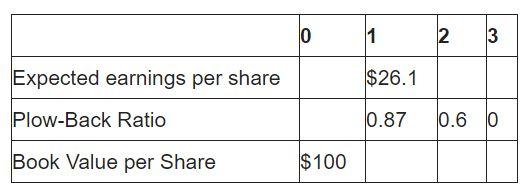 Digital Timber International (DTI) is a developer of distributed data storage technologies.