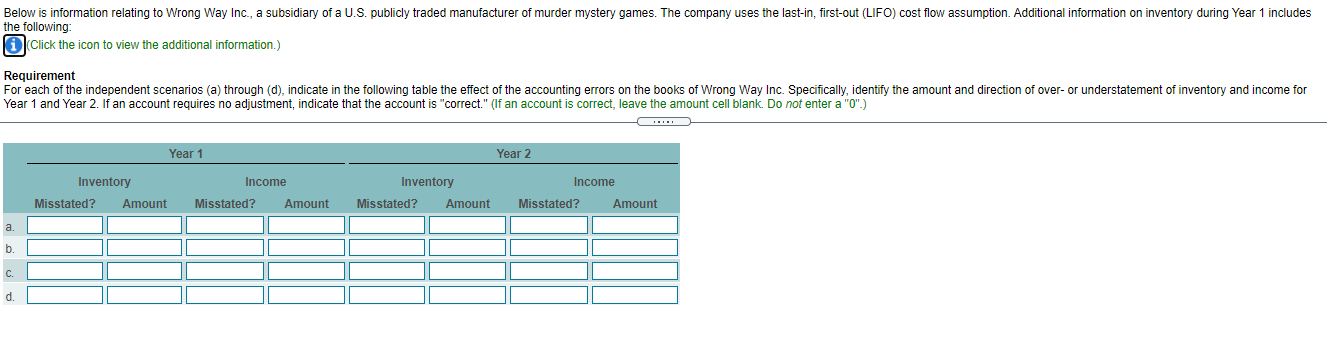 Below is information relating to Wrong Way Inc., a subsidiary of