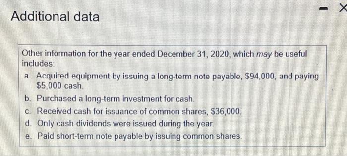  Additional data Other information for the year ended December 31, 2020,