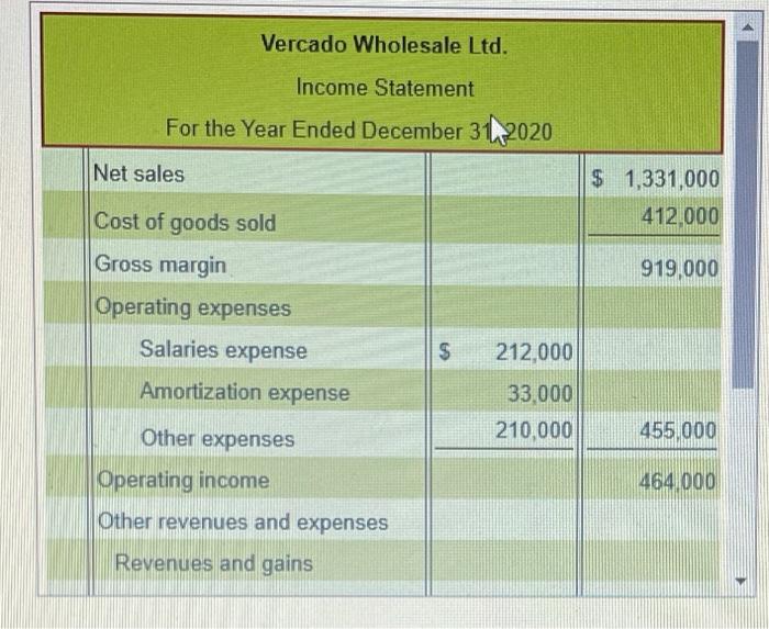 which may be useful includes: a. Acquired equipment by issuing a long-term