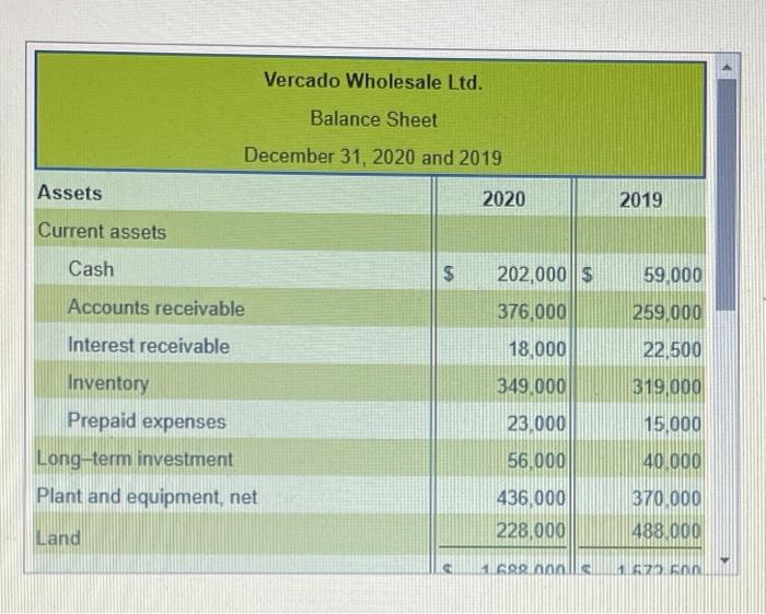 for cash. c. Received cash for issuance of common shares, $36,000. d.