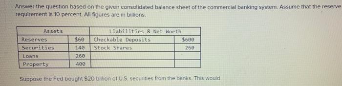  Answer the question based on the given consolidated balance sheet of