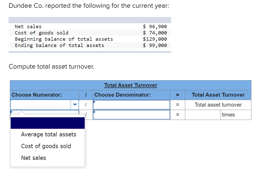 Dundee Co. reported the following for the current year: Net sales