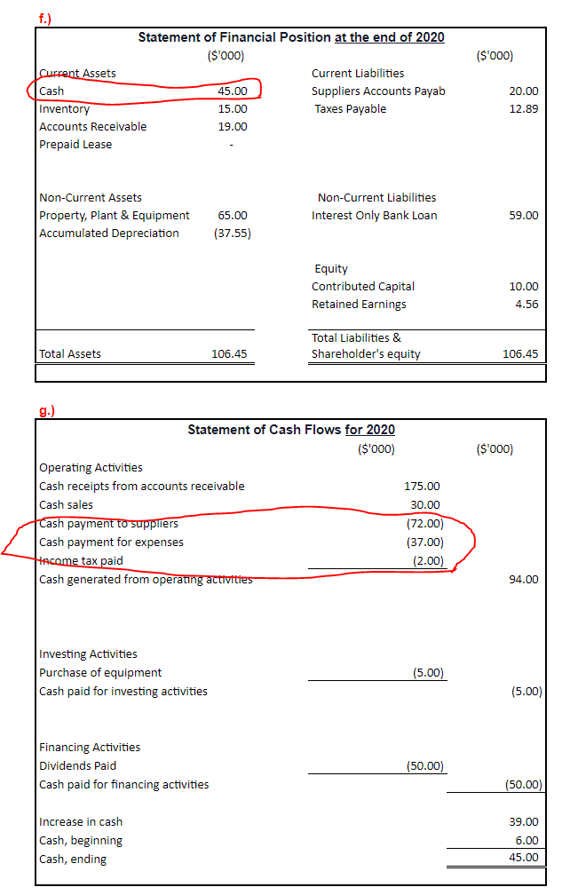 cash", so the "cash payment for the expenses" should be 23000+8000+5000+3000=39000. Why