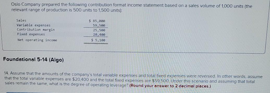 units (the relevant range of production is 500 units to 1,500 units)