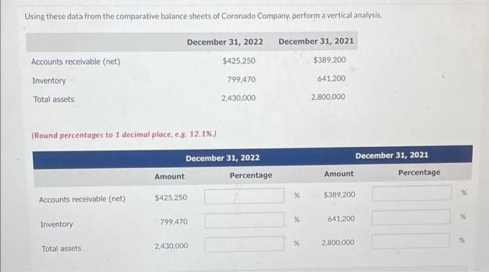  Using these data from the comparative balance sheets of Coronado Company,