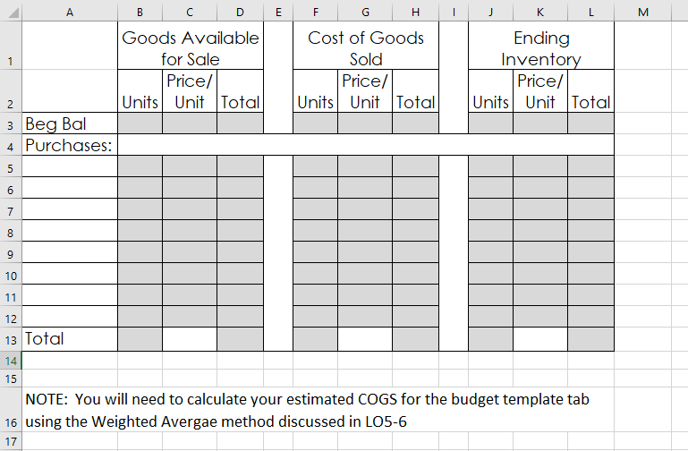 Acquired $550,000 by signing a note payable with a local bank Sold