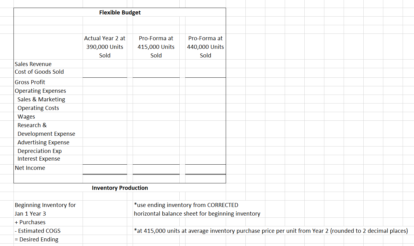 25,000 shares of $22 Common Stock for $1,500,000 Purchased Equipment for $300,000