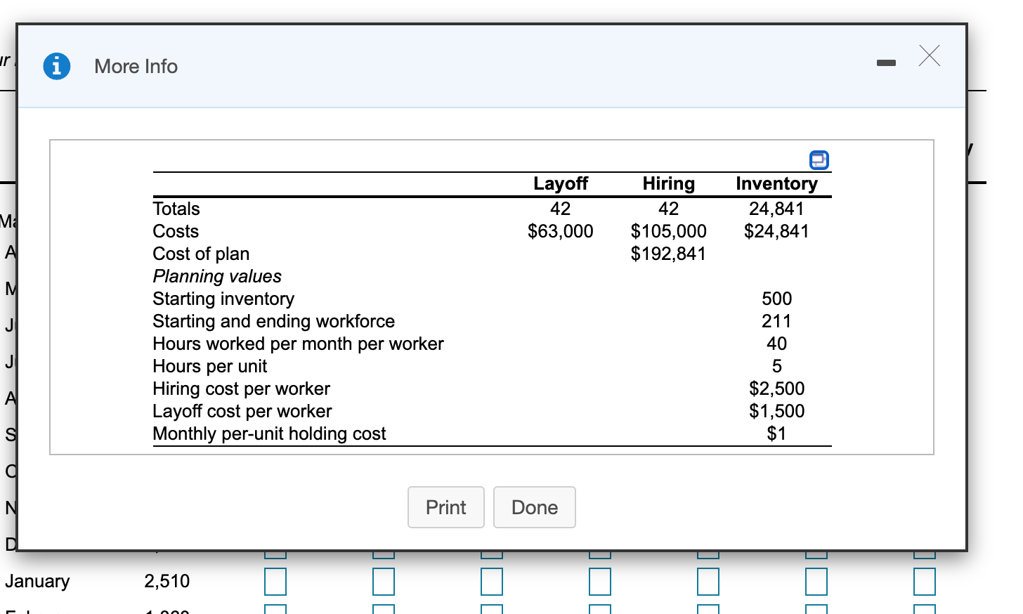costs you need to consider here are layoff, hiring, and inventory costs.