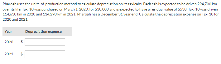  Pharoah uses the units-of-production method to calculate depreciation on its taxicabs.