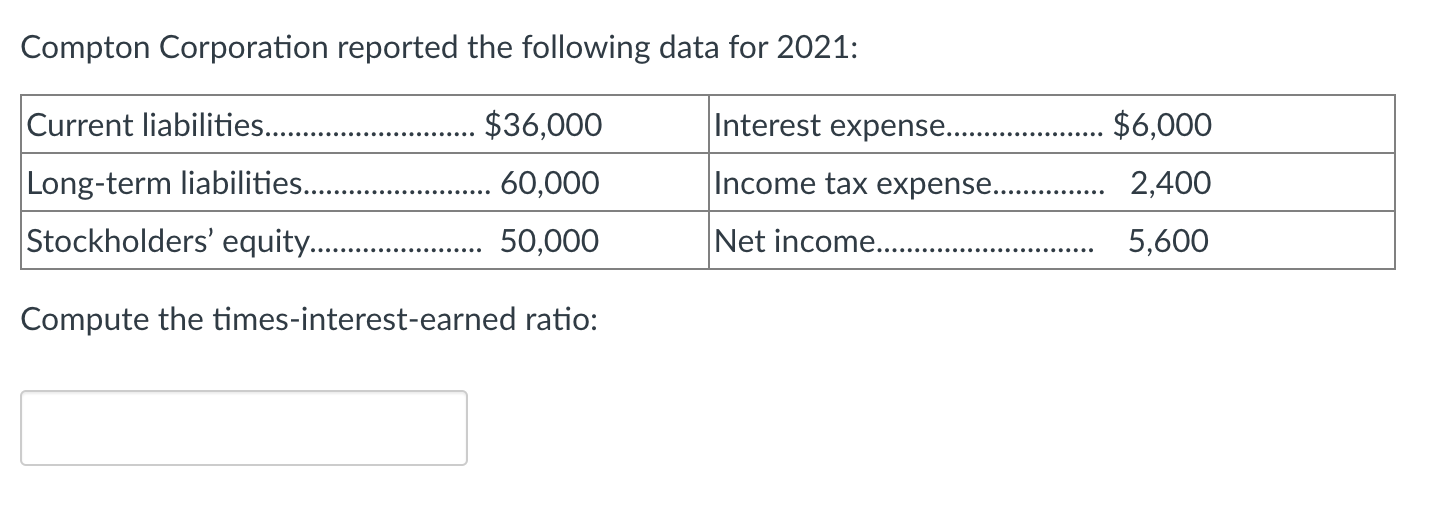  Compton Corporation reported the following data for 2021: Current liabilities.... $36,000