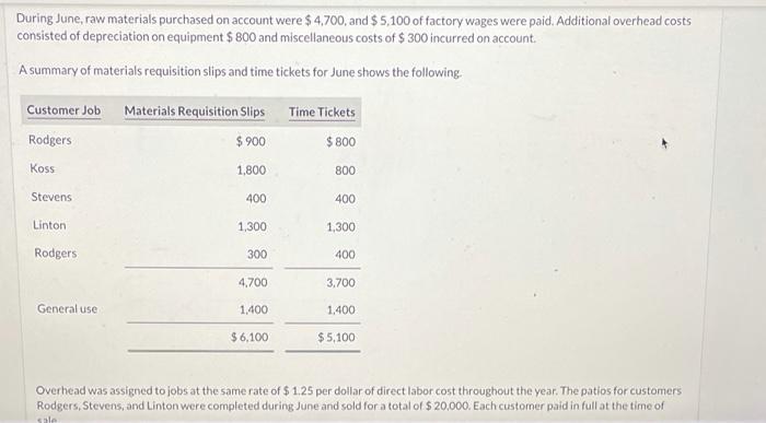 inventory Carla Vista Inc. is a construction company specializing in custom patios.