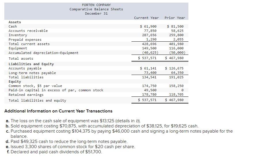 information applies to the questions displayed below.] Lansing Company's current-year income statement