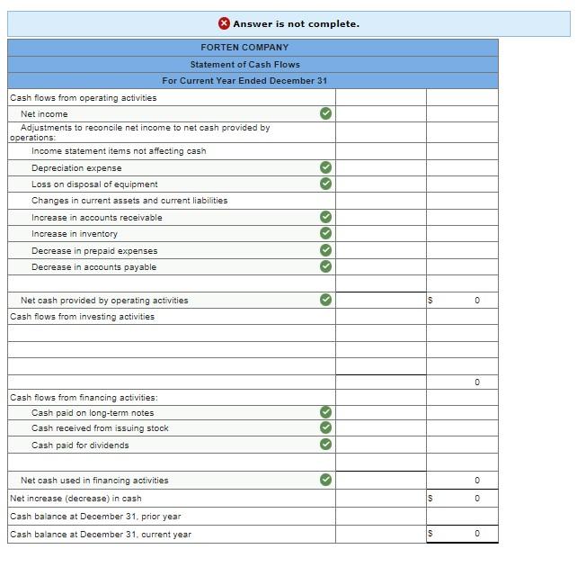 and selected balance sheet data at December 31 of the current and