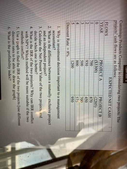 only solve 5 and 6 question i have 1 to 4 Upen