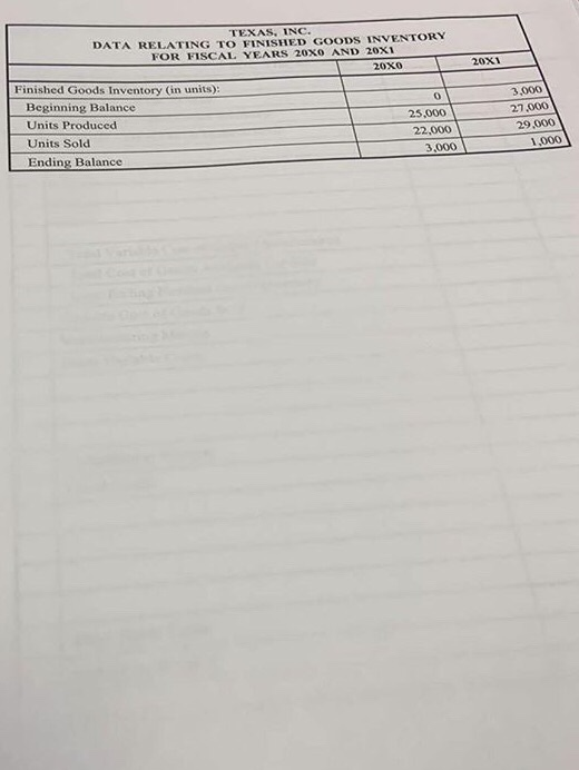 for its finished goods inventory for fiscal years 20X0 and The following