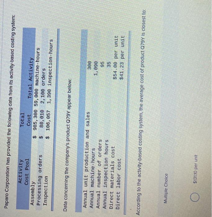  Paparo Corporation has provided the following data from its activity-based costing