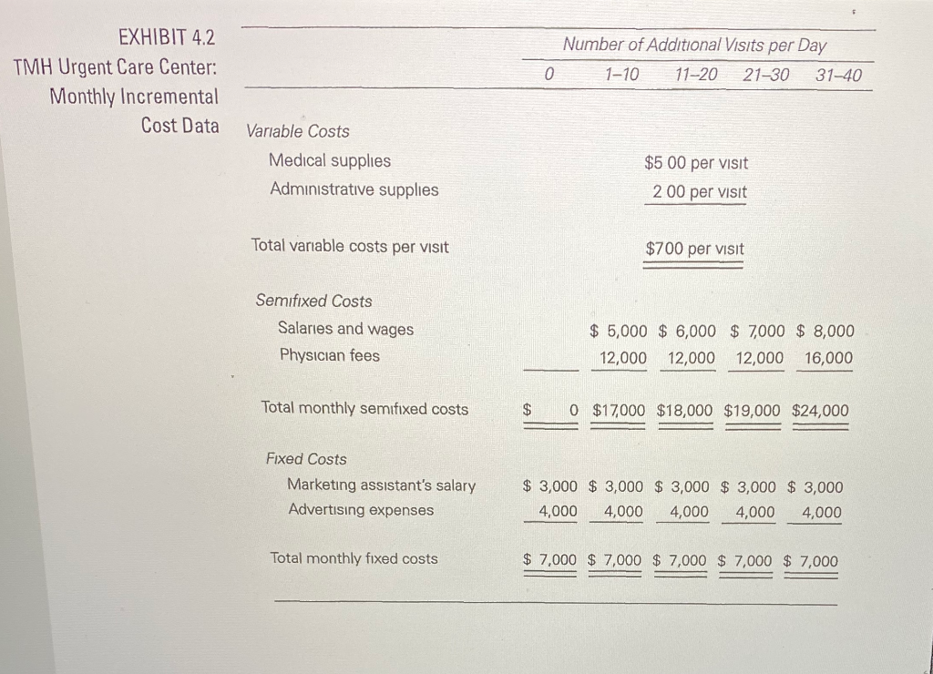 forma (forecasted) profit and loss statement for the clinic's average month for