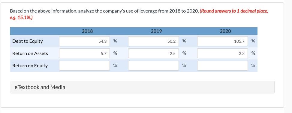 years of its existence: 2018 2019 2020 Statement of Financial Position Assets