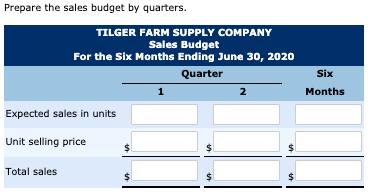 Farm Supply Company manufactures and sells a fertilizer called Snare. The following