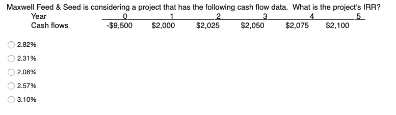 Maxwell Feed & Seed is considering a project that has the