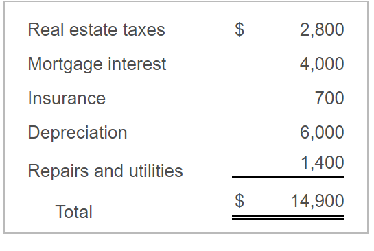 net income from consulting were only $4,200 for the year? (Natasha is
