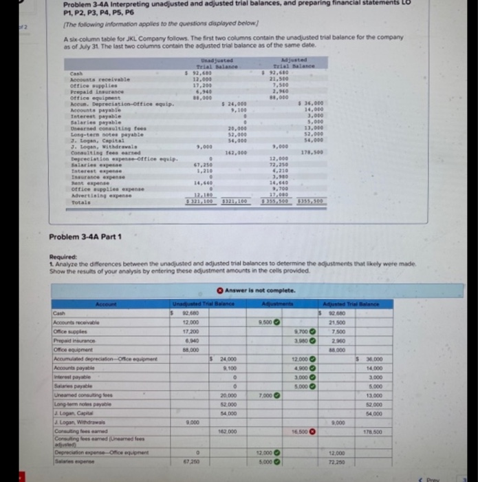  Problem 3-4A Interpreting unadjusted and adjusted trial balances, and preparing financial