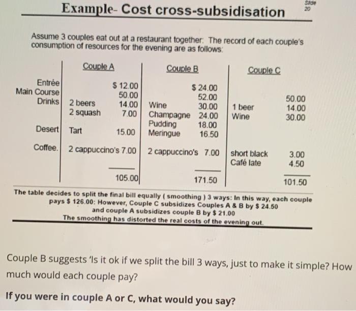  Example- Cost cross-subsidisation Side 20 Assume 3 couples eat out at