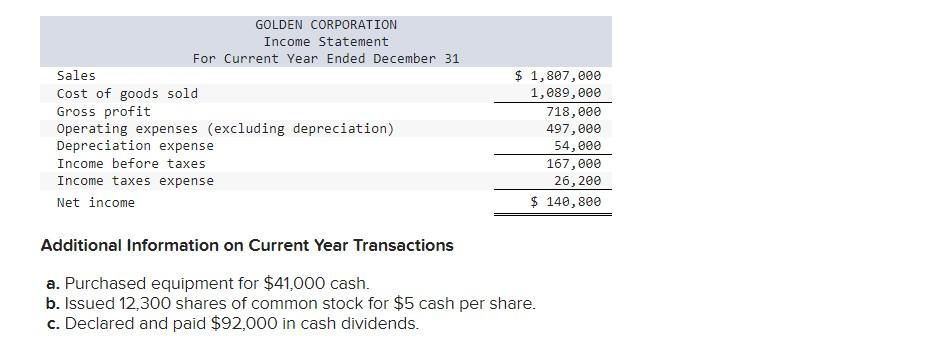 information applies to the questions displayed below. Golden Corporation's current year income