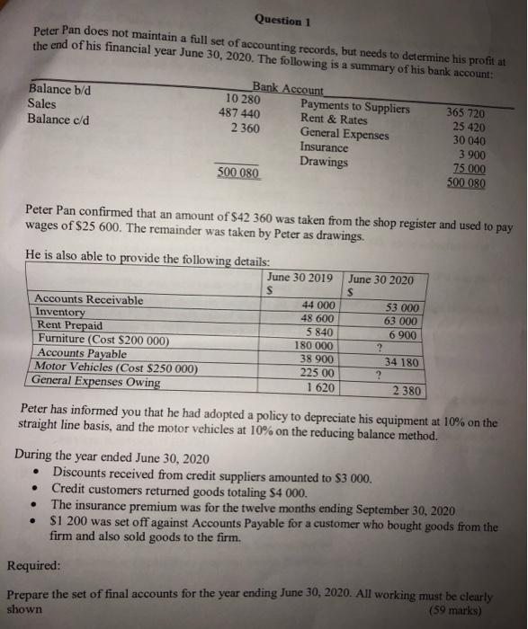 i need some urgent help please Question 1 Peter Pan does not