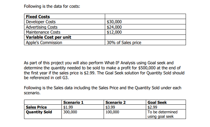 Following is the data for costs: Fixed Costs Developer Costs Advertising