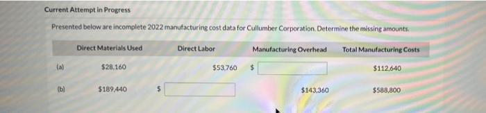  Current Attempt in Progress Presented below are incomplete 2022 manufacturing cost
